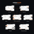 notionmode Ultimate Mode